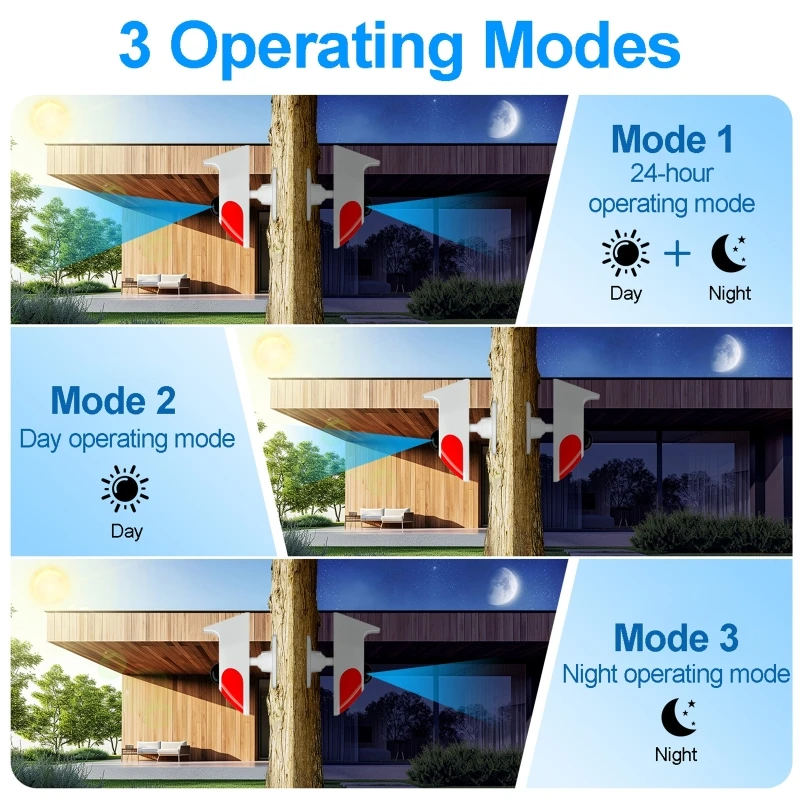 Outdoor Lighting With Motion Sensor - Güneş Enerjili Sesli Işıklı Alarm, Kablosuz
