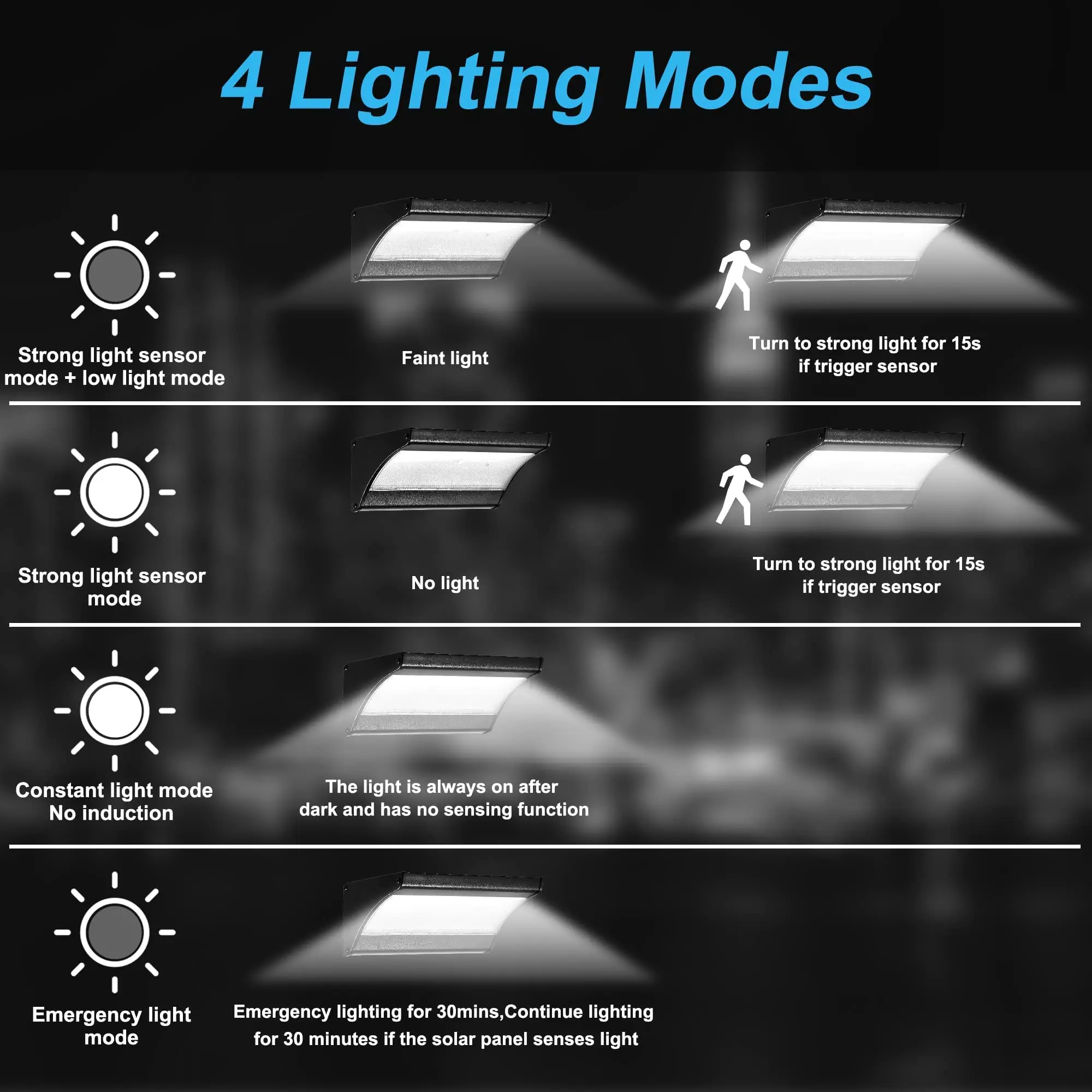 60/48Led Dış Mekan Güneş Duvar - Outdoor Lighting Experts incelemesi ve fiyatı