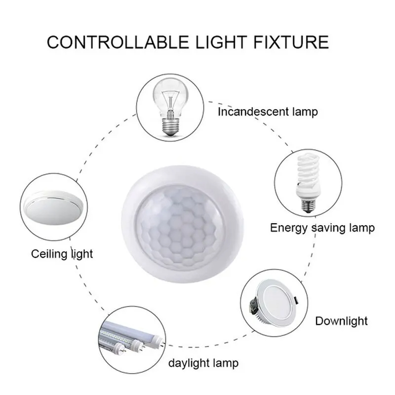 AC110-240V Otomatik sensörlü ı - Outdoor Lighting With Motion Sensor incelemesi ve fiyatı