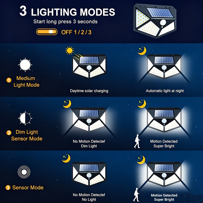 1~8 Adet 100LED Güneş Enerjili - Outdoor Lighting Experts incelemesi ve fiyatı
