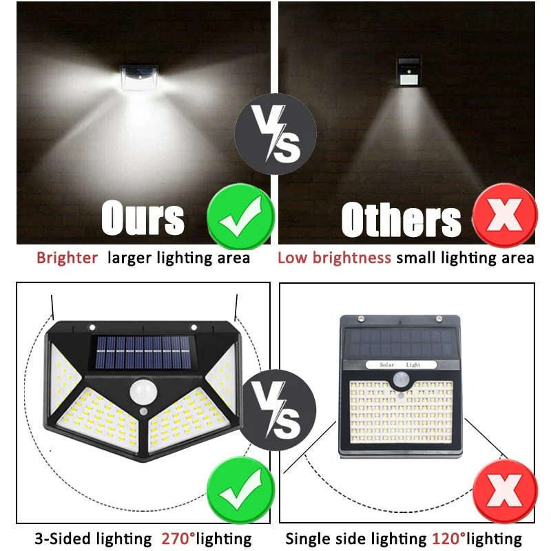 100Led Çok Fonksiyonlu Güneş L - Outdoor Lighting With Motion Sensor incelemesi ve fiyatı