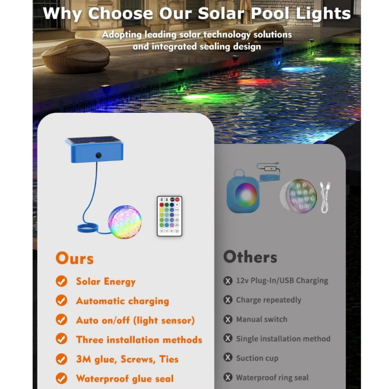 LED Güneş Enerjili Yüzme Havuz - Pond Light Submersible incelemesi ve fiyatı